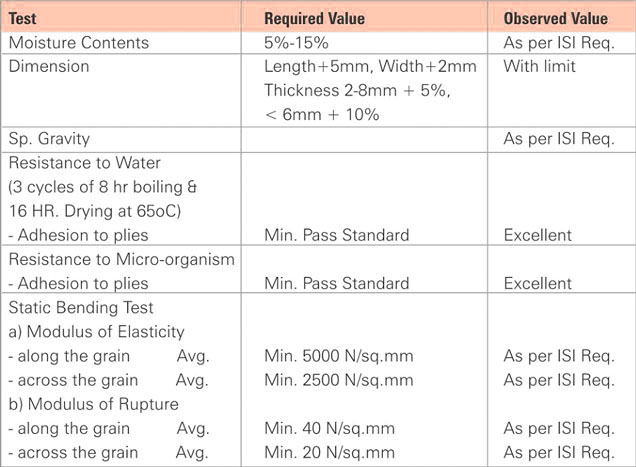 Technical Specification